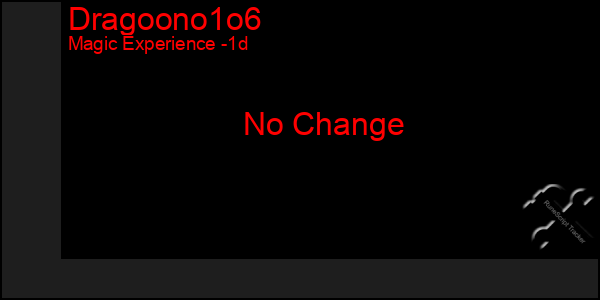 Last 24 Hours Graph of Dragoono1o6