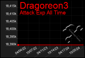 Total Graph of Dragoreon3