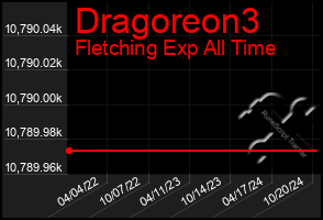 Total Graph of Dragoreon3