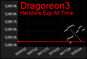 Total Graph of Dragoreon3