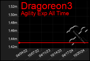 Total Graph of Dragoreon3