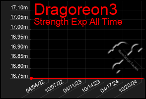 Total Graph of Dragoreon3