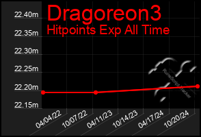 Total Graph of Dragoreon3