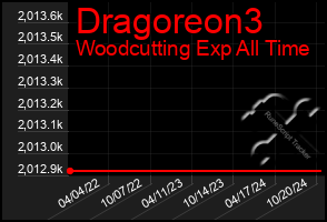 Total Graph of Dragoreon3