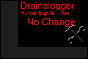 Total Graph of Drainclogger