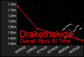 Total Graph of Drakethekidd