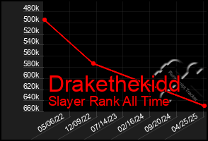 Total Graph of Drakethekidd