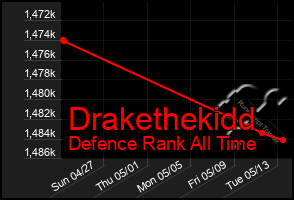 Total Graph of Drakethekidd