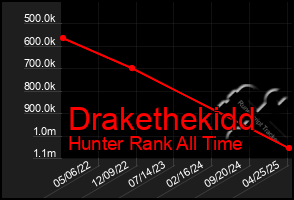 Total Graph of Drakethekidd