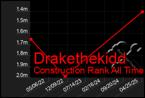 Total Graph of Drakethekidd