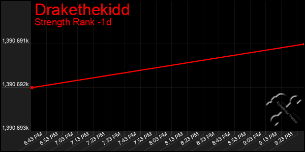 Last 24 Hours Graph of Drakethekidd