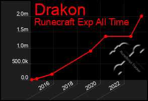 Total Graph of Drakon