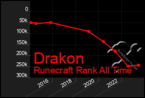 Total Graph of Drakon