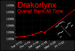 Total Graph of Drakorlynx