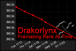 Total Graph of Drakorlynx