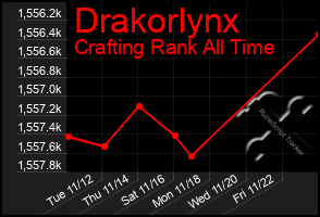 Total Graph of Drakorlynx