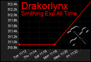 Total Graph of Drakorlynx