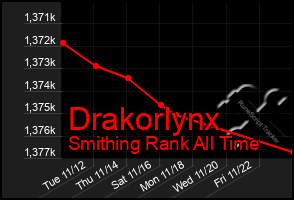 Total Graph of Drakorlynx