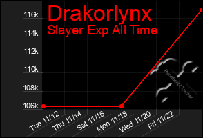 Total Graph of Drakorlynx