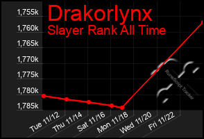 Total Graph of Drakorlynx