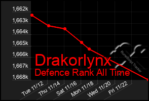 Total Graph of Drakorlynx