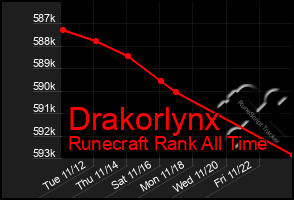 Total Graph of Drakorlynx