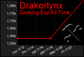 Total Graph of Drakorlynx