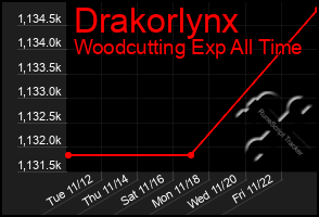 Total Graph of Drakorlynx