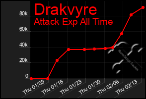 Total Graph of Drakvyre