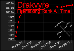 Total Graph of Drakvyre