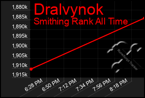 Total Graph of Dralvynok