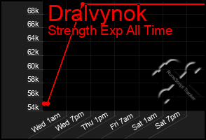 Total Graph of Dralvynok