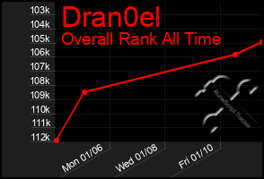 Total Graph of Dran0el