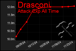 Total Graph of Drasconi