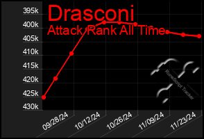 Total Graph of Drasconi