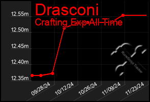 Total Graph of Drasconi