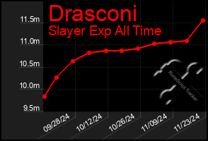 Total Graph of Drasconi