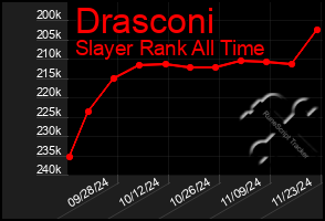 Total Graph of Drasconi