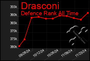 Total Graph of Drasconi