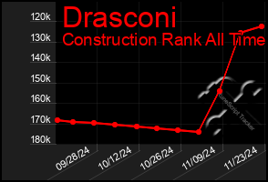 Total Graph of Drasconi