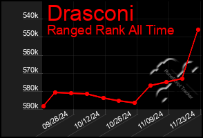 Total Graph of Drasconi