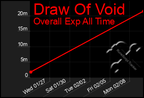 Total Graph of Draw Of Void