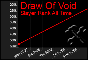 Total Graph of Draw Of Void