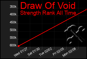 Total Graph of Draw Of Void