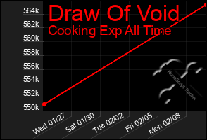 Total Graph of Draw Of Void