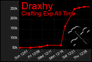 Total Graph of Draxhy