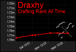 Total Graph of Draxhy