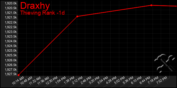 Last 24 Hours Graph of Draxhy