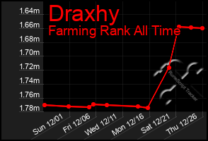 Total Graph of Draxhy