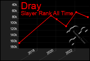 Total Graph of Dray